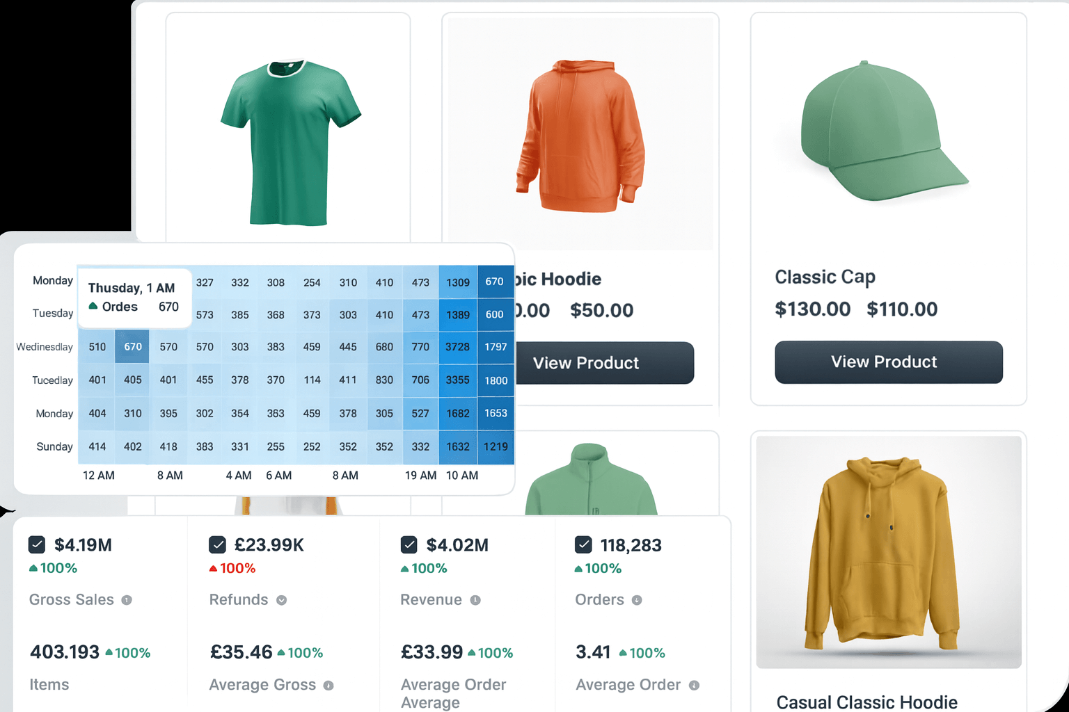 Merchandising automation