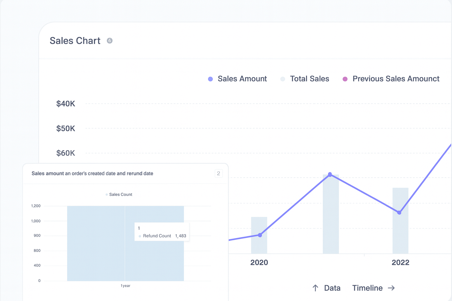 Performance tuned ecommerce