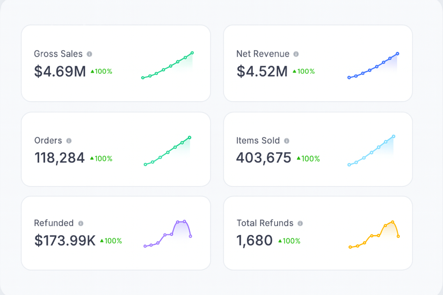 Scalable checkout and fulfillment